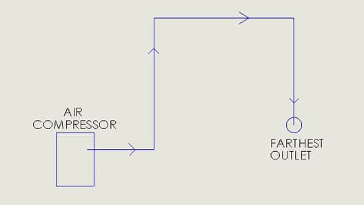 Compressed Air Flow Rate Chart