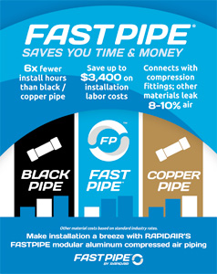 Which Pipe is Best for Compressed Air Transport?
